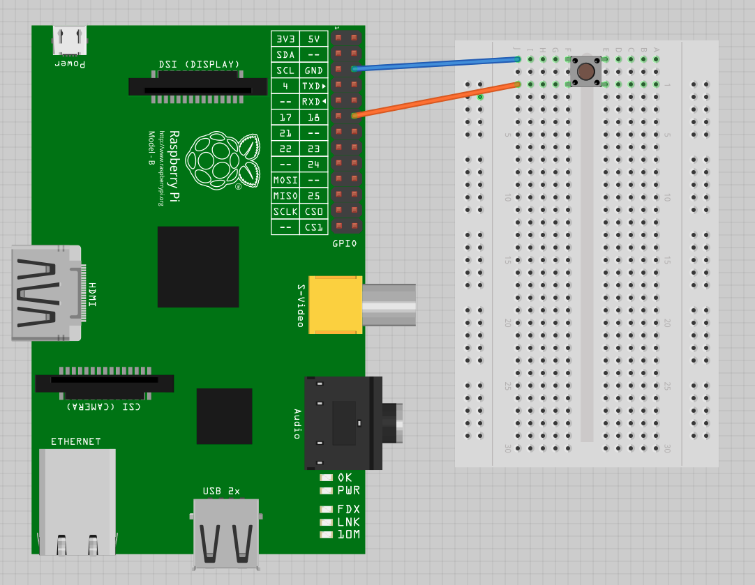 fldigi cw raspberry pi gpio